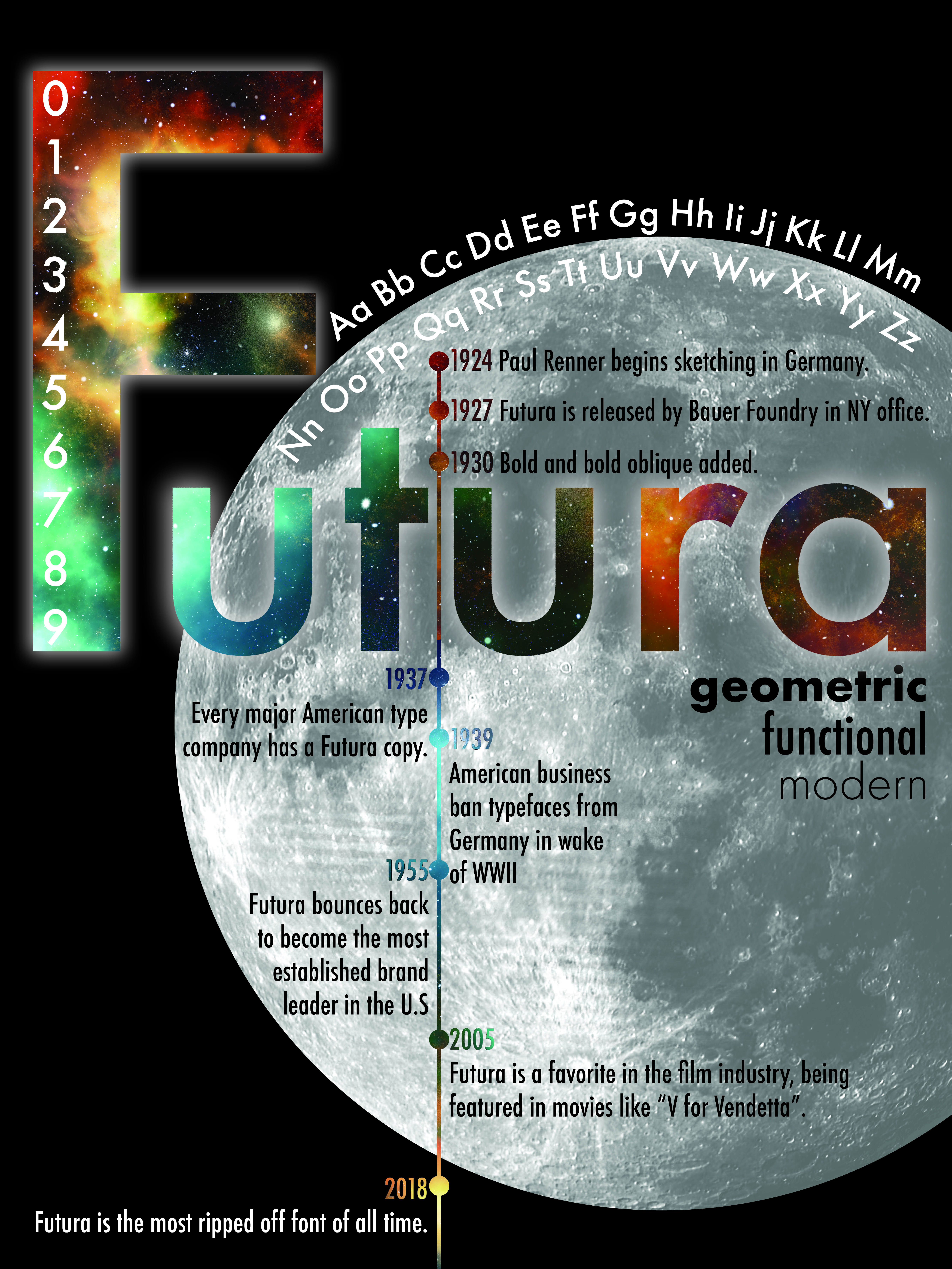 Informational type poster featuring the font Futura.